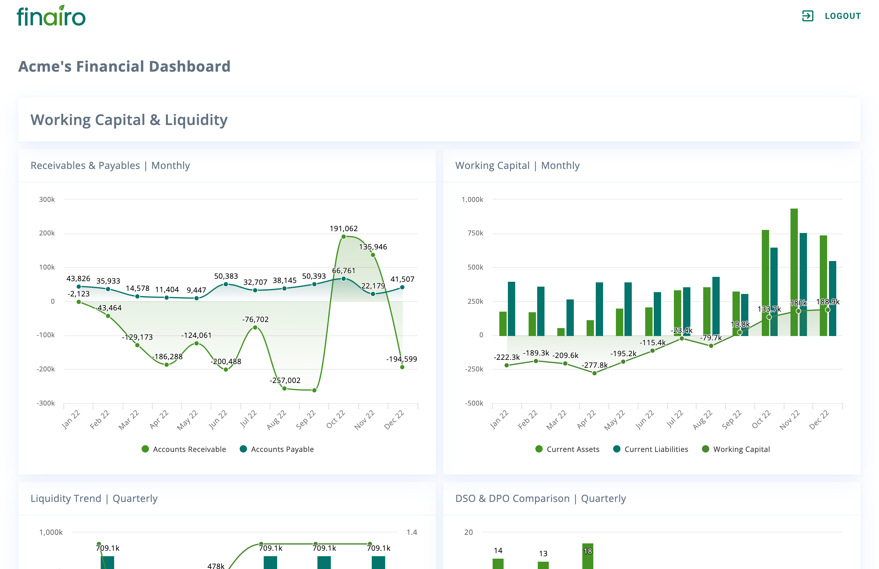 finairo FP&A app for SMBs